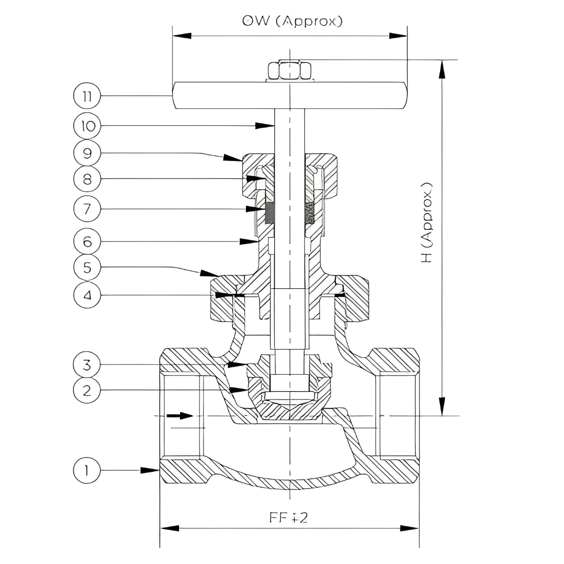 Steam Globe Valve MOHAN - Image 2